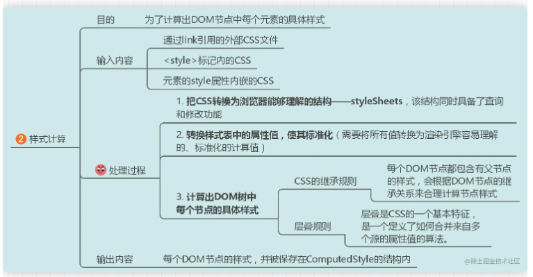 图 26