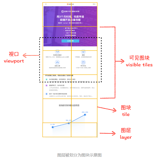 图 35