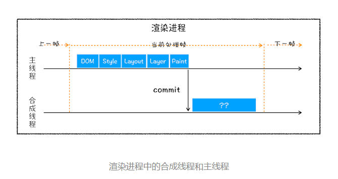 图 34