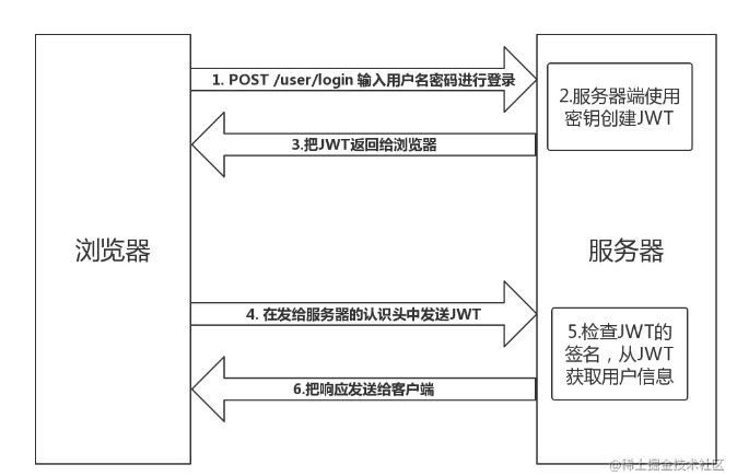 图 9