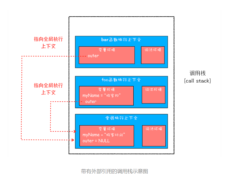 图 8