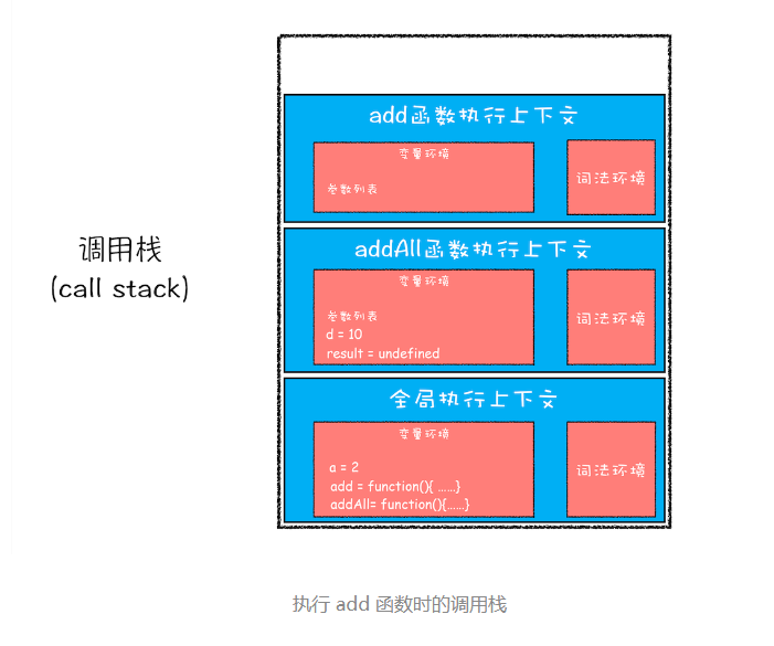 图 6