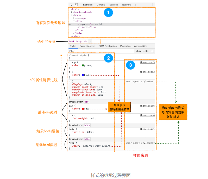 图 22