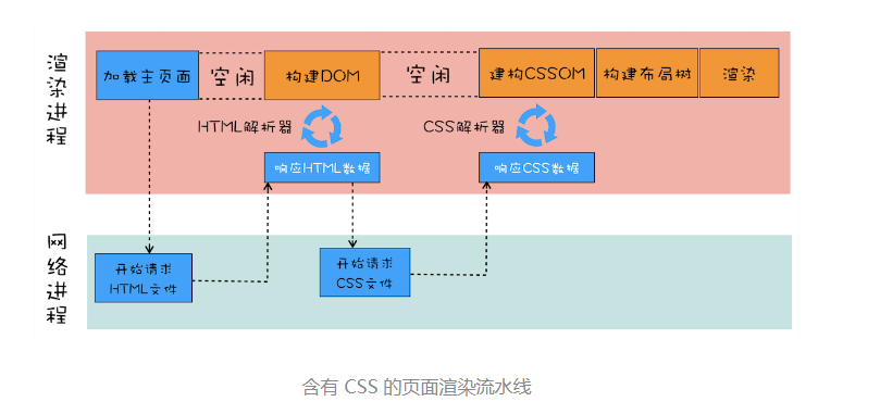 图 1