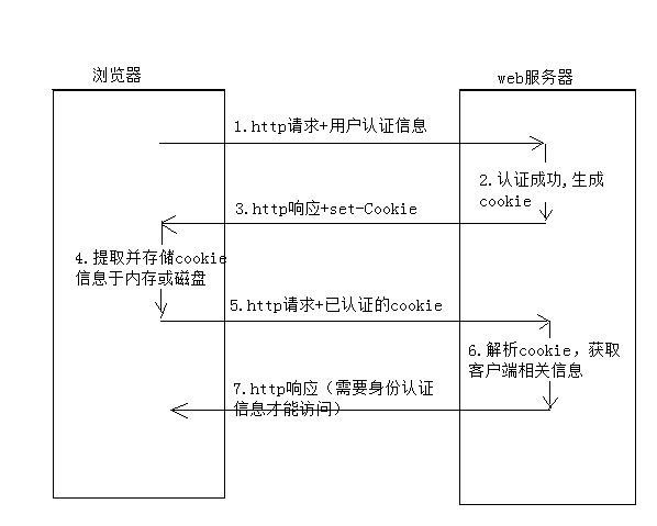 图 6